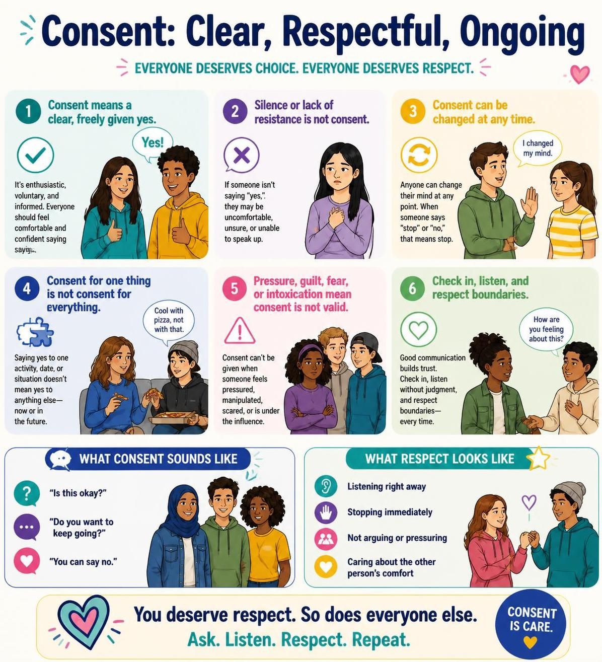 consent graphic