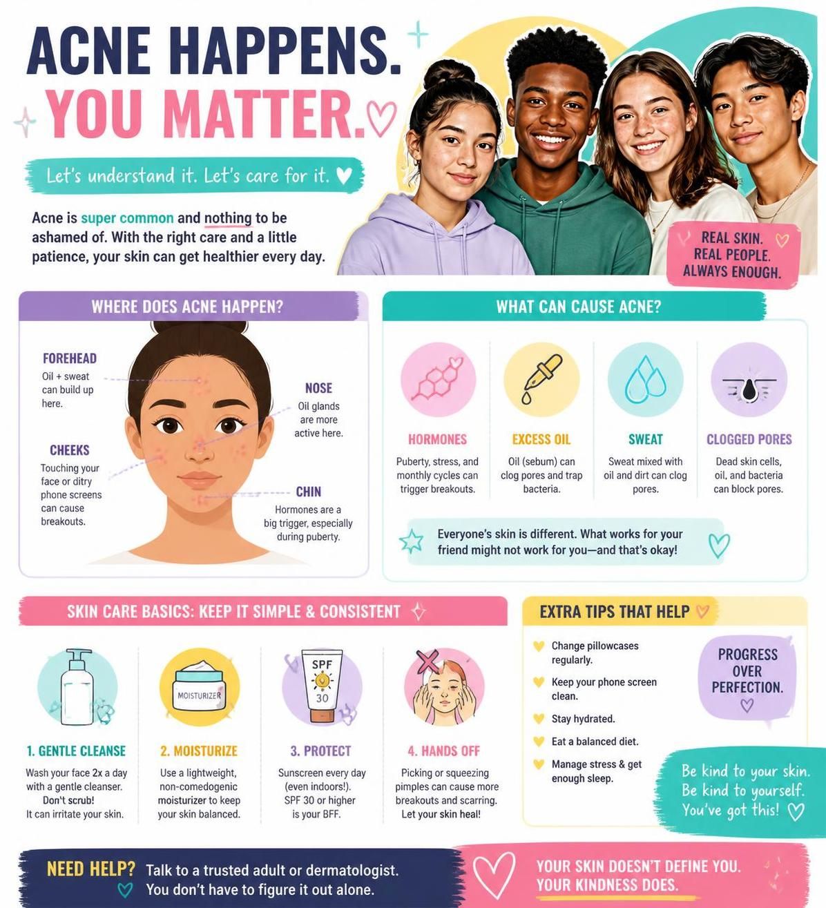 acne graphic