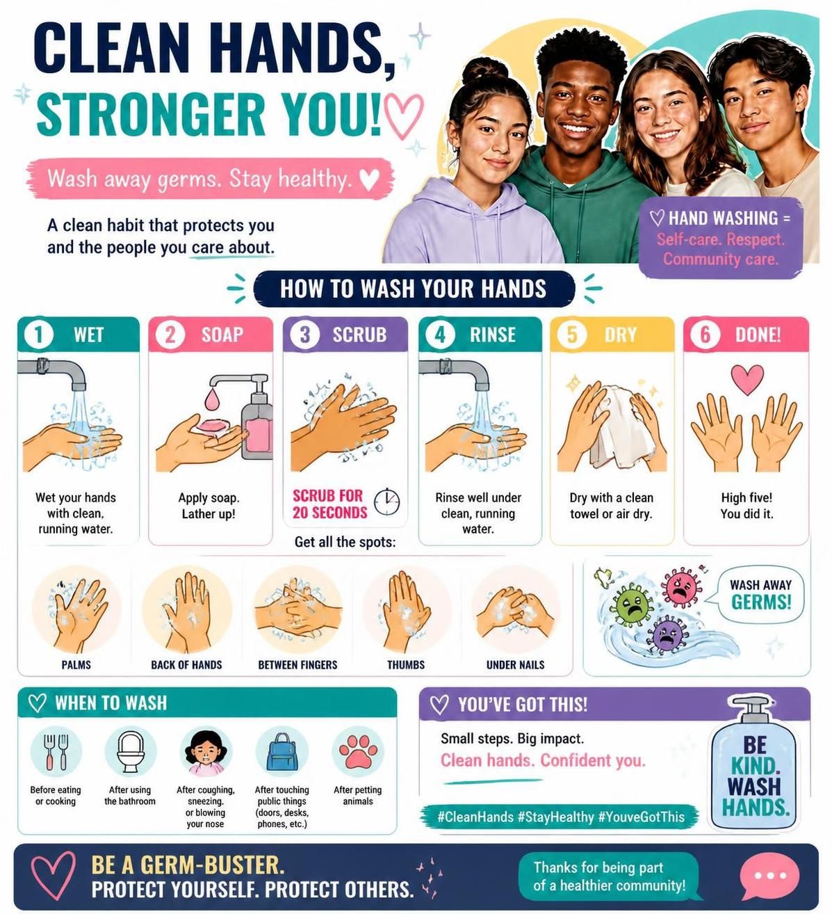 hand washing graphic