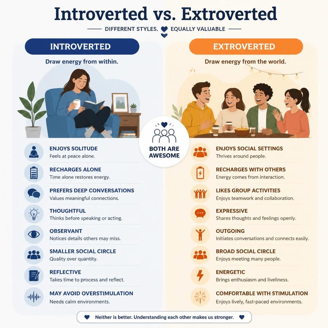 introverted extroverted graphic
