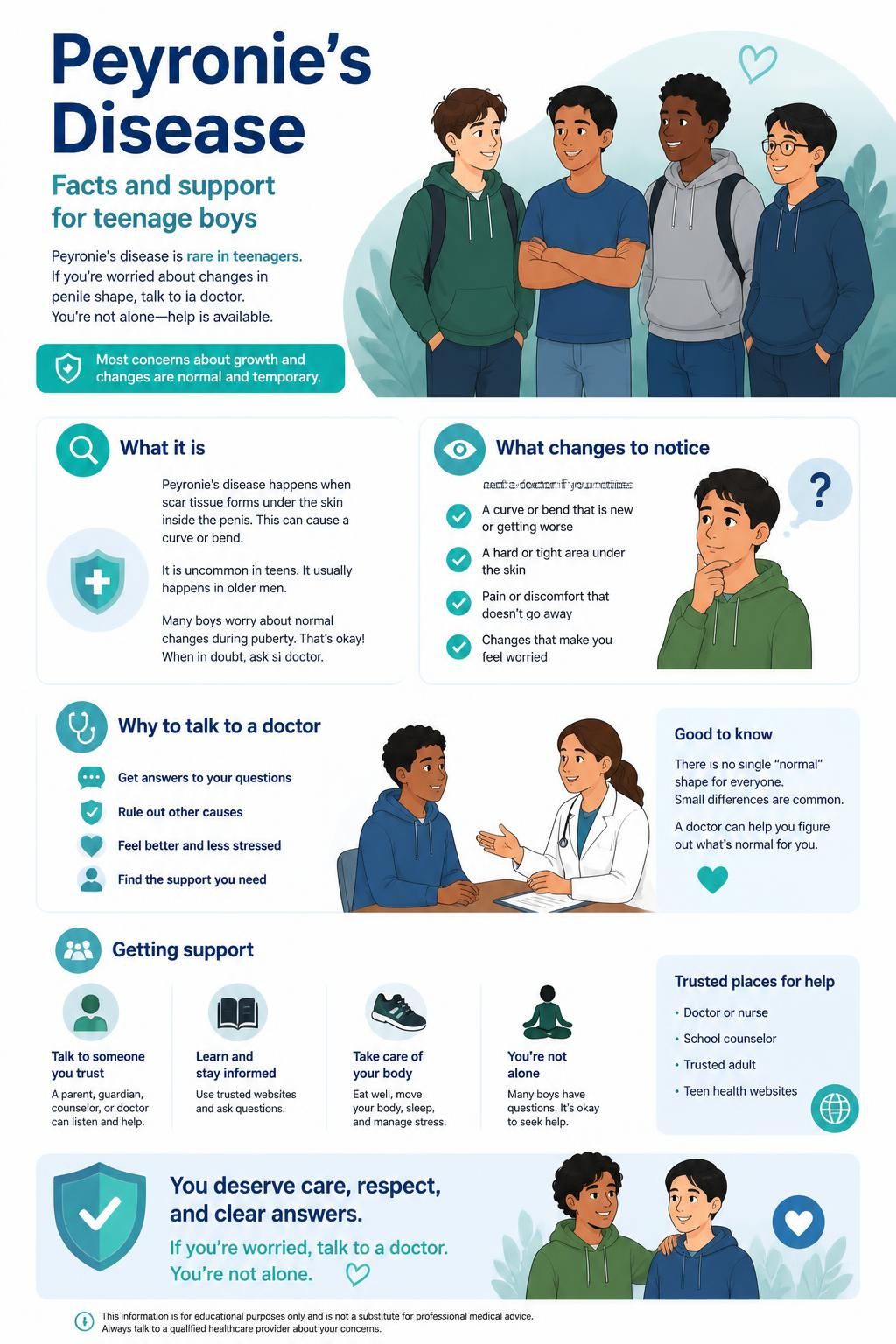 peyronies disease graphic
