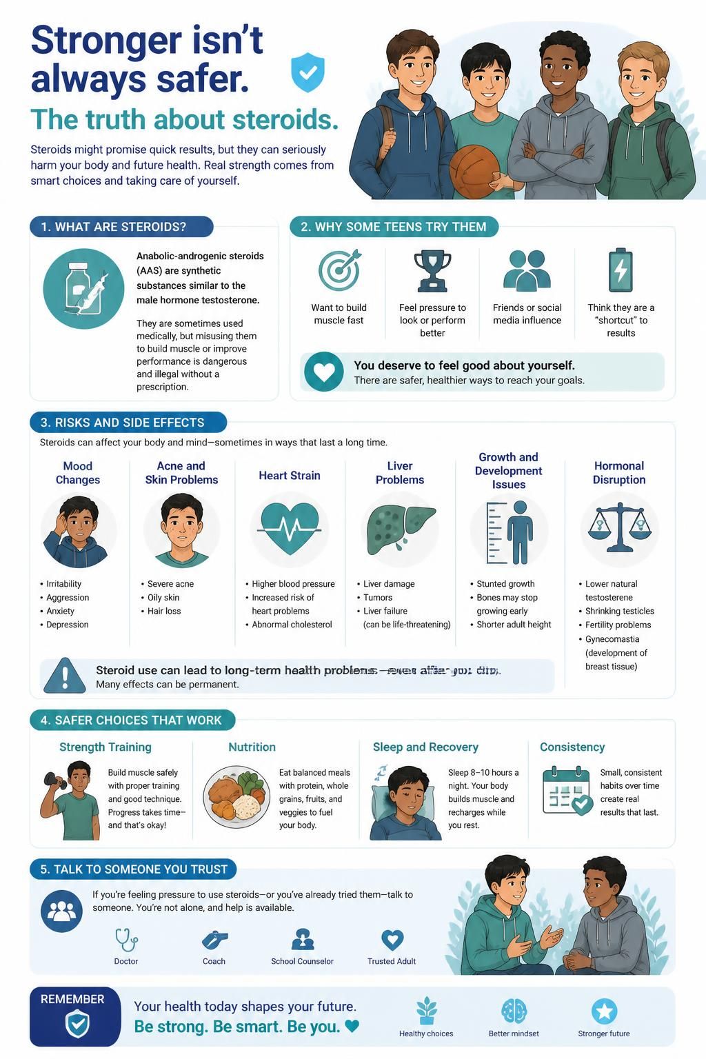 steroids graphic
